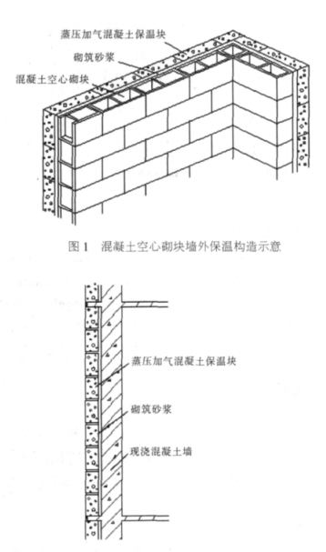 南票蒸压加气混凝土砌块复合保温外墙性能与构造